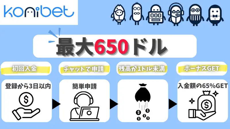 コニベット　初回入金ボーナス徹底解説